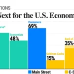 2024 Recession Key Indicators and How to Get Ready